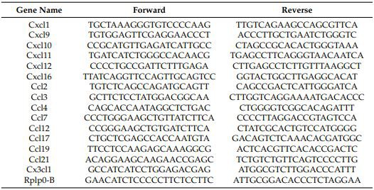 cistanche-chemokines