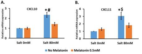 cistanche-chemokines